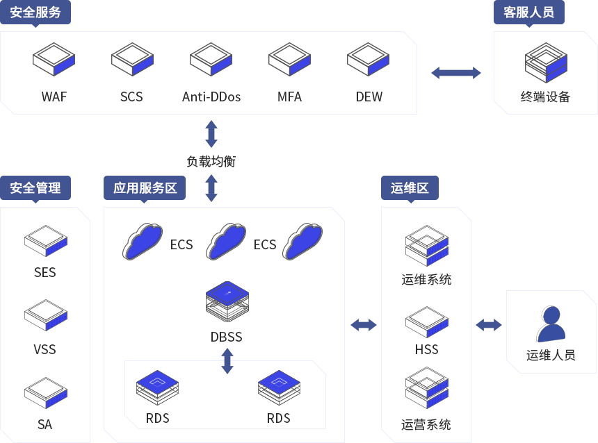 云服務(wù)器