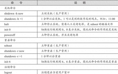CentOS如何關(guān)機(jī)？命令行操作指南。